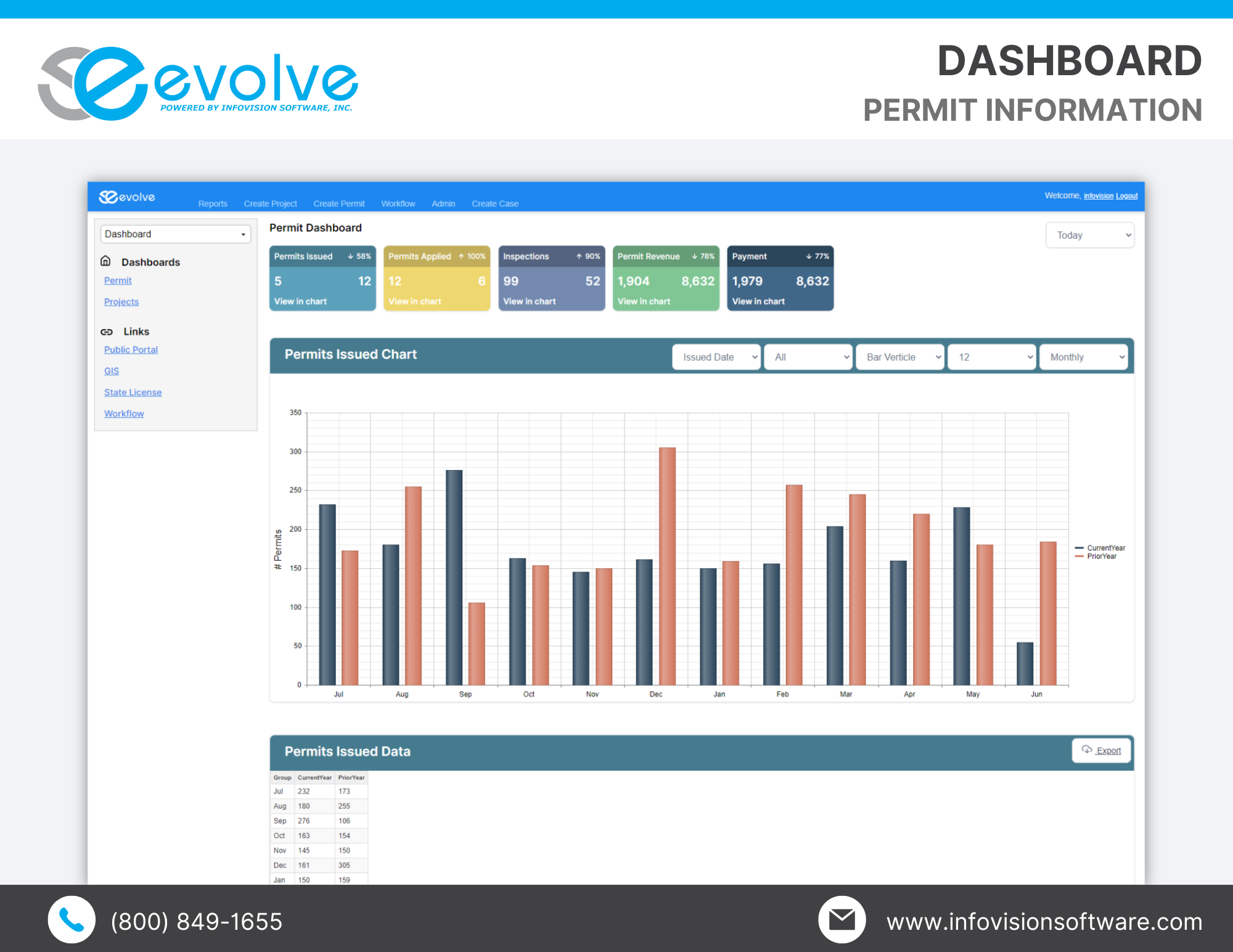 screenshot of Evolve Permitting